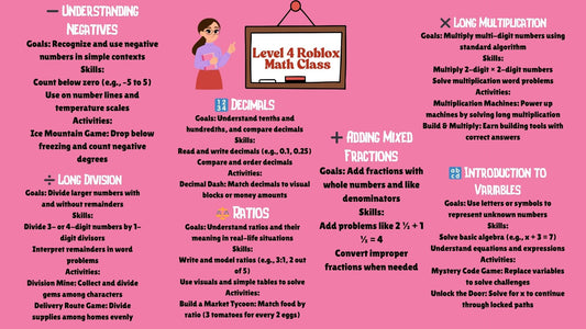 Roblox Math - Full Semester Curriculum & Tutoring Level 4